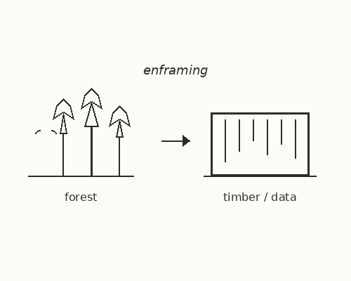 Heidegger’s View of AI